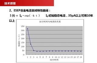 南京超旭节能科技 以创新技术引领水处理新纪元，ESEP铜基触媒阻垢除垢器助力工业与民用领域绿色发展