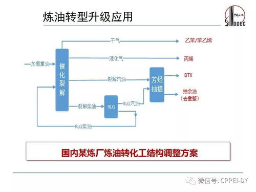石化缘推荐 炼厂稀乙烯增值转化生产高质量乙苯技术及信息技术咨询服务
