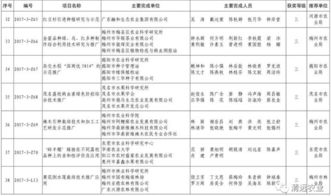 清远农业科技喜结硕果 7项科技成果荣获广东省农业技术推广奖