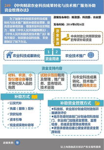 推动农业科技成果落地 中央财政技术推广补助资金管理办法解析