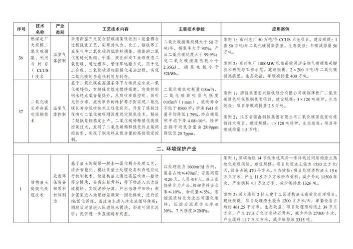 绿色技术新篇章 八部门推广目录的深远意义与实践路径